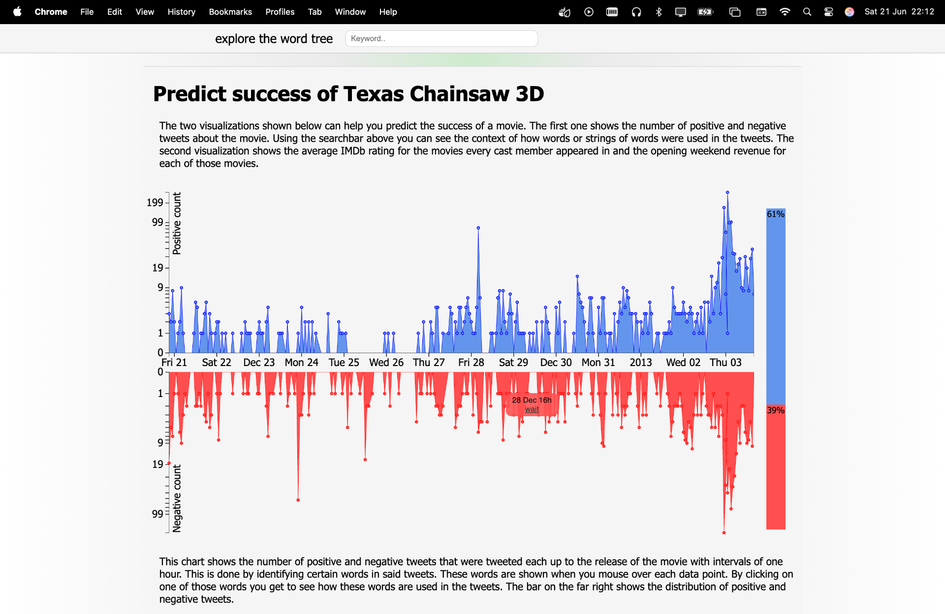 visual-analytics-2013-boxoffice screenshot 1