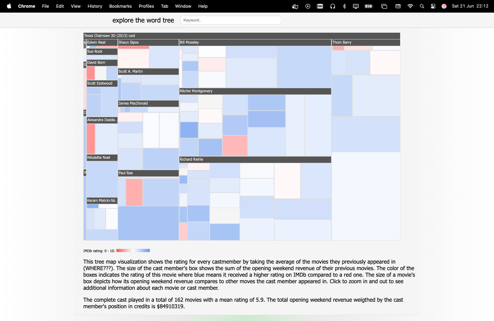 visual-analytics-2013-boxoffice screenshot 3